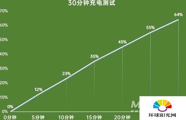 oppoA95测评详情-全面测评