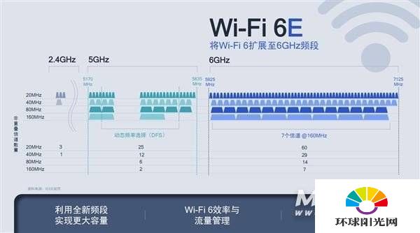 ROG游戏手机5支持NFC吗-支持wifi6吗