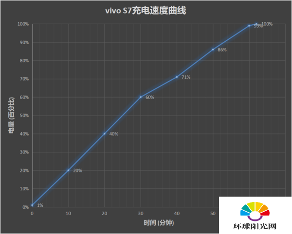 vivos7电池多少毫安-vivos7续航怎么样-电池耐用吗