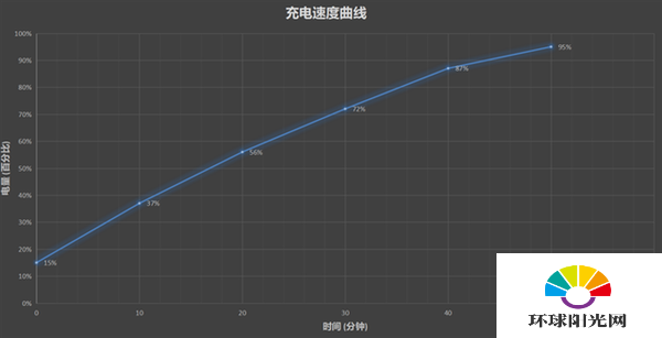 红米K30至尊纪念版续航怎么样