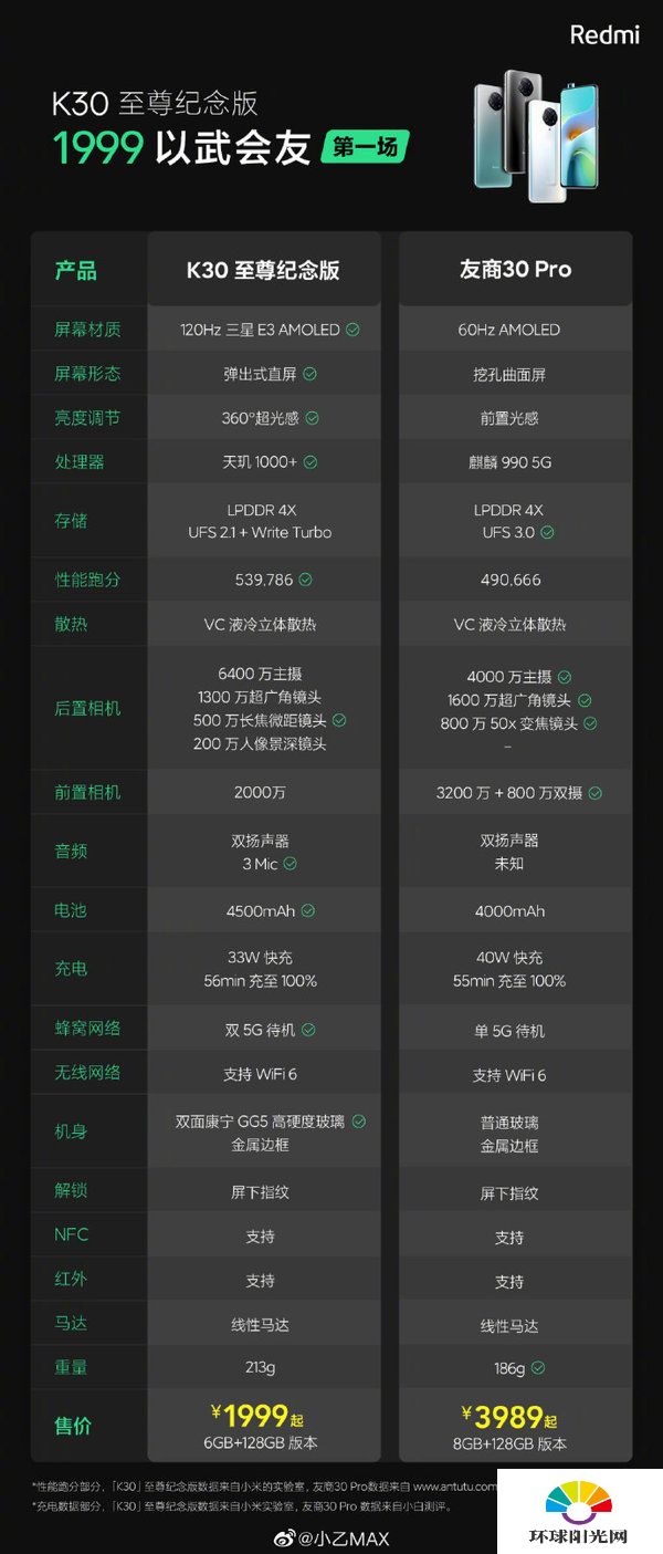 红米K30至尊纪念版和荣耀30pro参数对比-哪个更值得入手