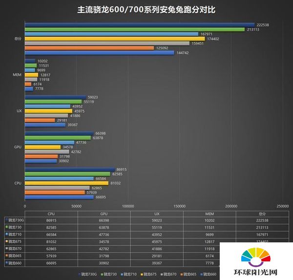 天玑720和骁龙730g哪个好-天玑720和骁龙730g跑分对比