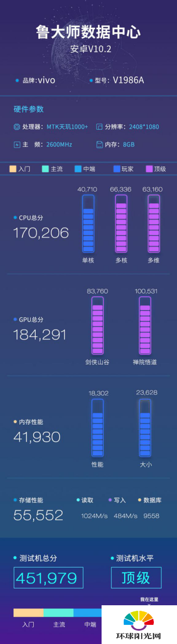 天玑1000plus跑分是多少-天玑1000plus安兔兔跑分怎么样-排名多少