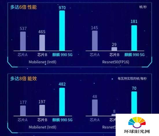 麒麟9905G和骁龙855plus哪个好-麒麟9905G和骁龙855plus区别对比