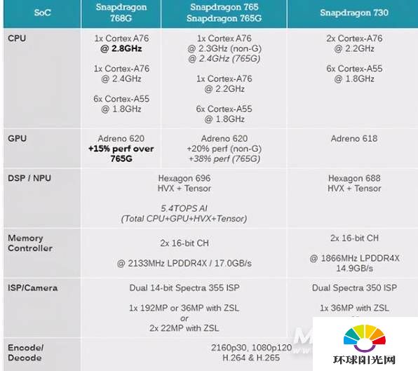 realmeV23什么处理器-处理器怎么样