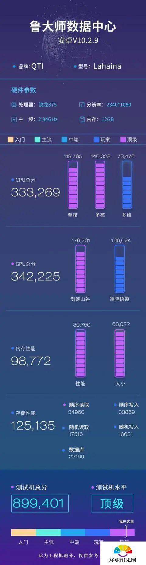 一加9搭载什么处理器-一加9处理器性能怎么样