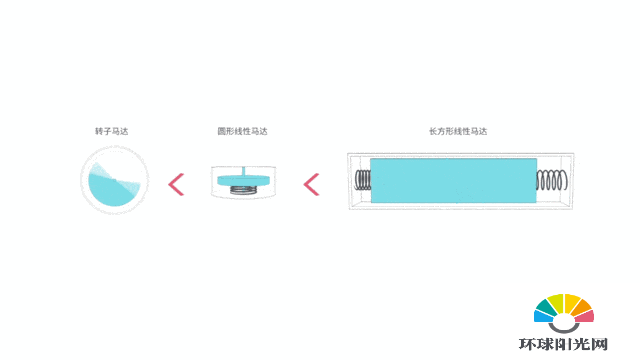 魅族18采用了什么马达-是线性马达吗