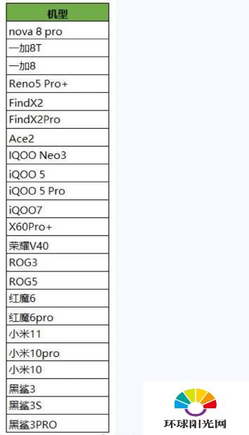 有哪些新机支持王者荣耀90帧-王者荣耀新增90帧手机说明