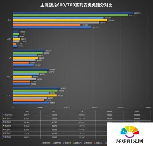 麒麟9000和骁龙865哪个好-麒麟9000和骁龙865跑分对比