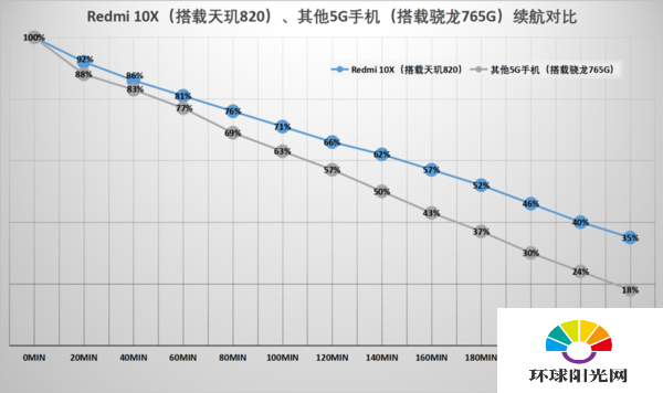 天玑820和骁龙765g哪个好-天玑820和骁龙765g区别大吗