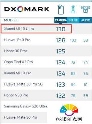 小米10至尊纪念版和iPhone12对比-哪个性价比更高