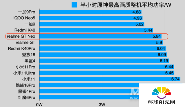 天玑1200和骁龙870处理器怎么选择-哪个好-性价比分析