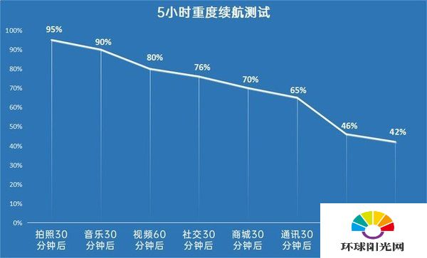 iqoo5pro耗电快吗-iqoo5pro续航能力如何