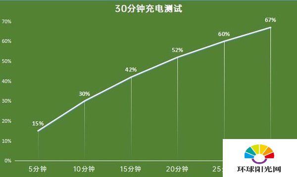 iqoo5pro耗电快吗-iqoo5pro续航能力如何