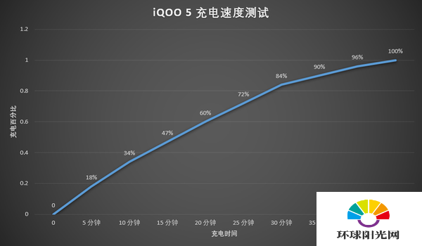 iQOO5Pro散热怎么样-玩游戏卡吗