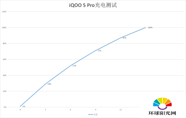 iQOO5Pro怎么样-iQOO5Pro手机性能评测