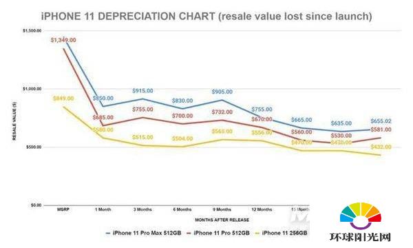 iphone12二手值得买吗-二手苹果12性能怎么样