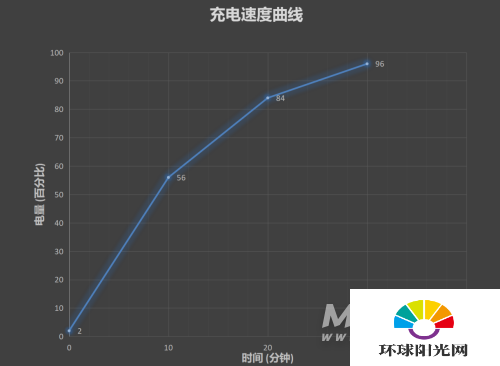 华为nova8pro续航怎么样-续航性能测试