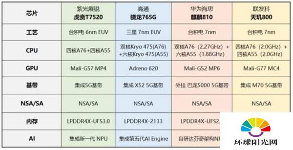 oppoa92s是什么处理器-oppoa92s处理器怎么样-相当于骁龙多少