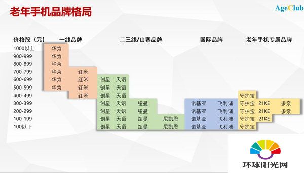 2020老人机哪个牌子好用-老人机品牌排行榜