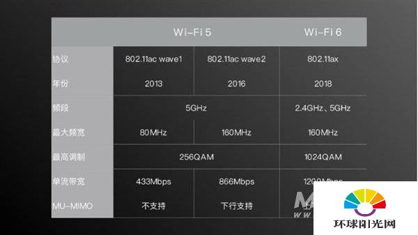 小米11的增强版wifi6怎么样-有什么优势