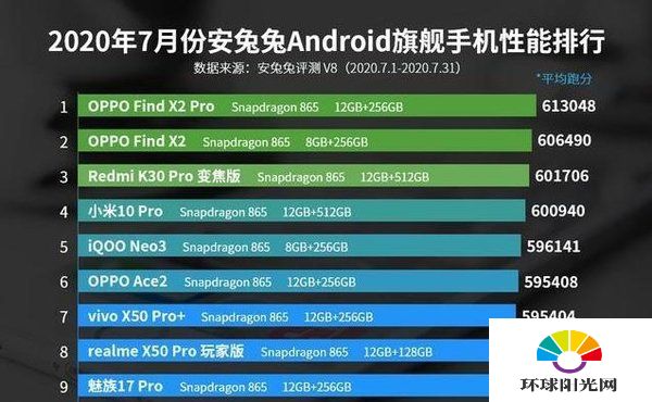 OPPOFindX2Pro配置参数详情