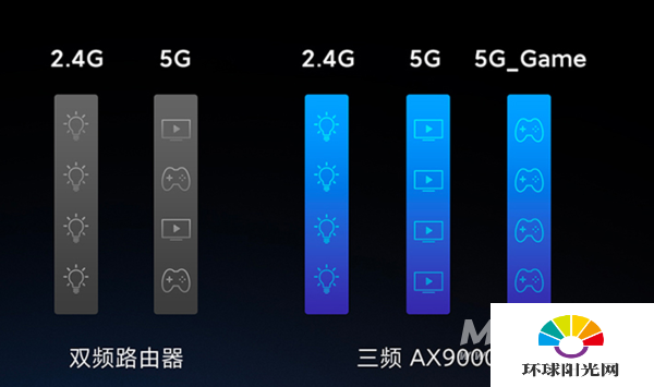 小米路由器ax9000优缺点是什么-值得入手吗