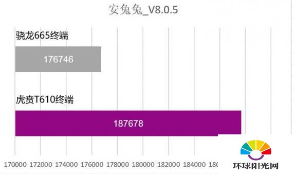 虎贲T610参数规格-性能详情