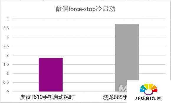 虎贲t610处理器跑分多少-安兔兔跑分多少