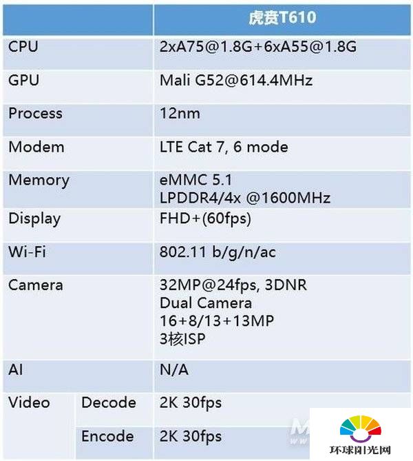 虎贲t610处理器跑分多少-安兔兔跑分多少