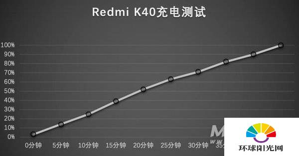 红米K40参数配置详情-红米K40参数性能评测
