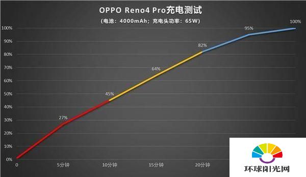 华为nova7Pro和OPPOReno4Pro哪个好-应该选哪个