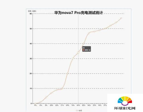 华为nova7Pro和OPPOReno4Pro哪个好-应该选哪个