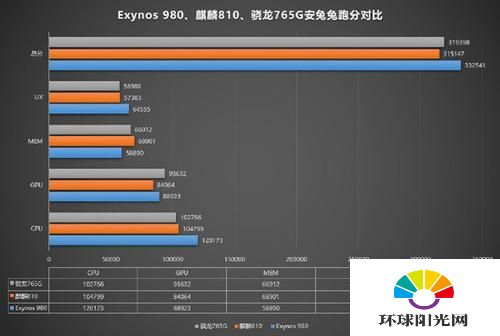 oppok7跑分多少-oppok7安兔兔跑分是多少