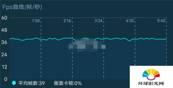 vivos7玩游戏怎么样-玩王者吃鸡卡吗