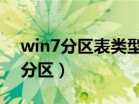 win7分区表类型应为guid还是mbr（win7分区）