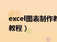 excel图表制作教程散点图（excel图表制作教程）