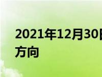 2021年12月30日最新发布:汽车轮胎的螺丝方向