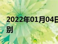 2022年01月04日最新发布:825轮胎和750区别