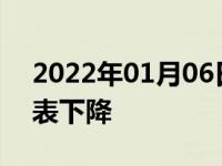 2022年01月06日最新发布:汽车行驶中水温表下降