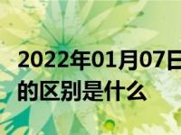 2022年01月07日最新发布:马自达CX4和CX3的区别是什么