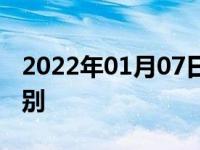 2022年01月07日最新发布:458和488外观区别