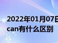 2022年01月07日最新发布:保时捷卡宴和Macan有什么区别