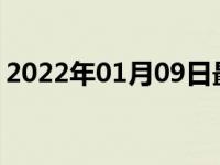 2022年01月09日最新发布:1.6l和1.4t的区别