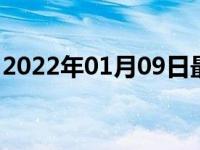 2022年01月09日最新发布:买二手奥迪tt注意