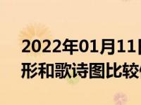 2022年01月11日最新发布:长安汽车哪款外形和歌诗图比较像