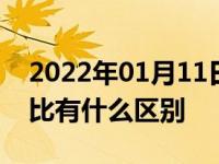 2022年01月11日最新发布:polo和高尔夫对比有什么区别