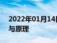 2022年01月14日最新发布:新能源汽车结构与原理