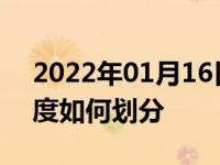 2022年01月16日最新发布:高速公路车道速度如何划分